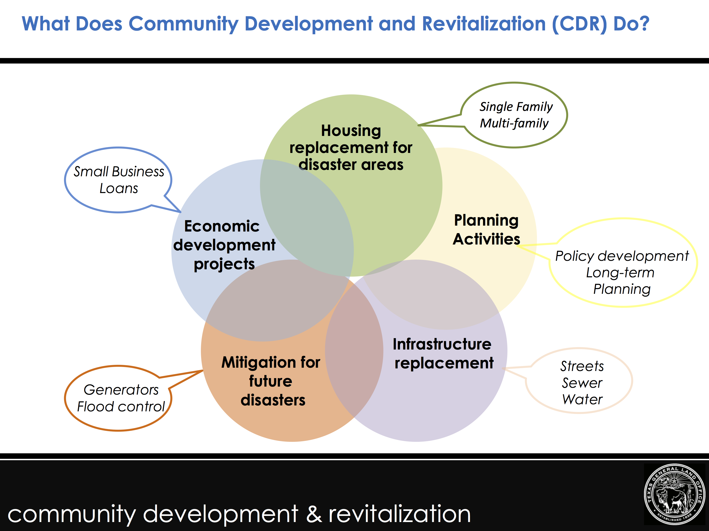 What Does Community Development and Revitalization Do?