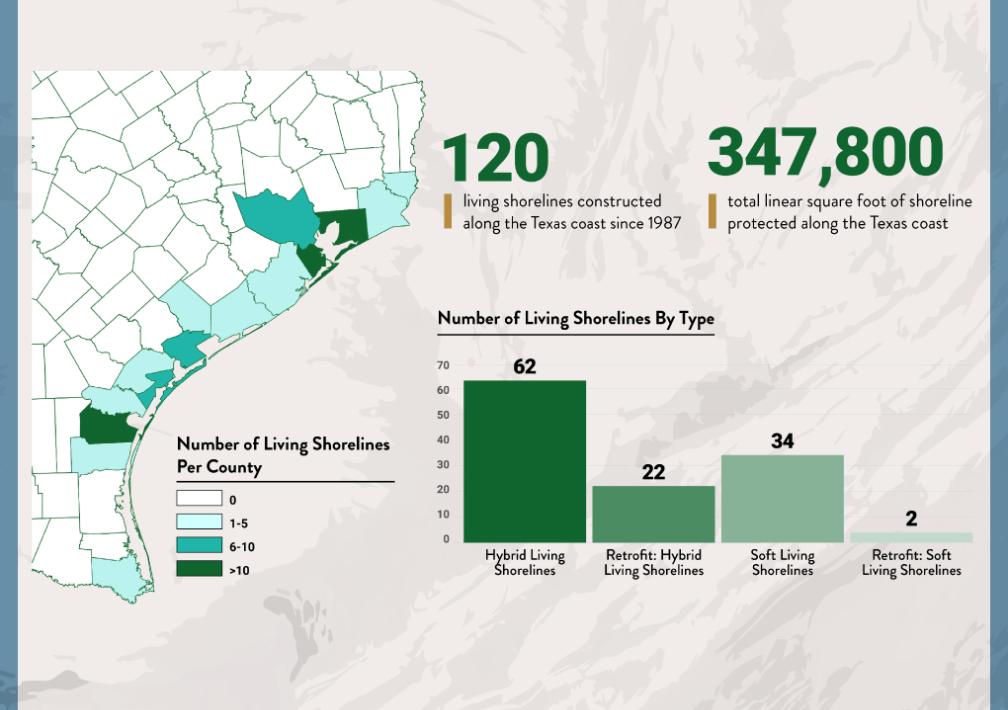 L_LSHGLO_shoreline_table 1.jpg
