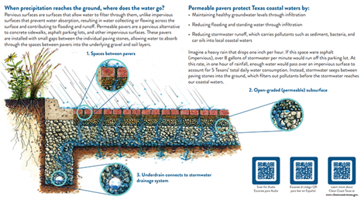 Eng Memorial Park Aquatic Center Sign